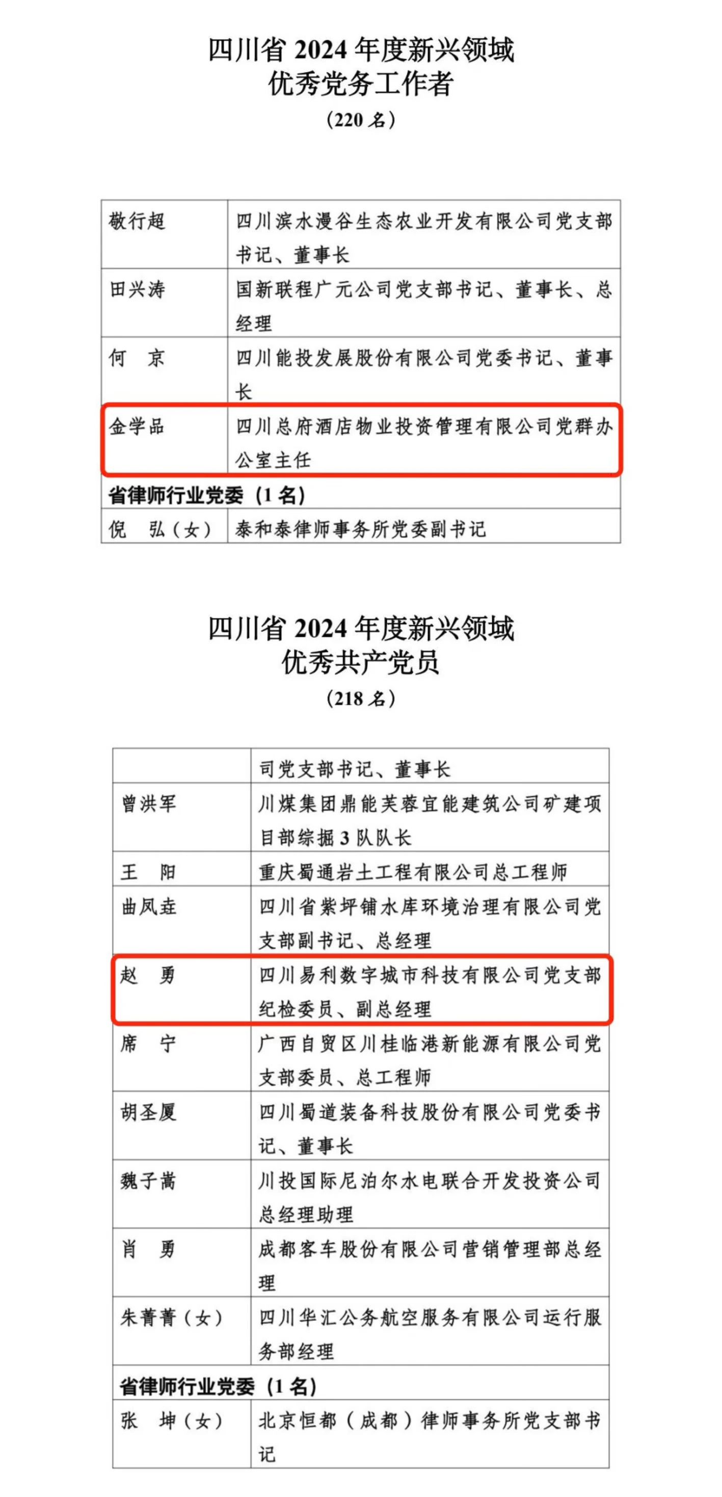 喜报！2024年度新兴领域“两优一先”表彰出炉，，，，，省6008集团官方网站集团2人上榜
